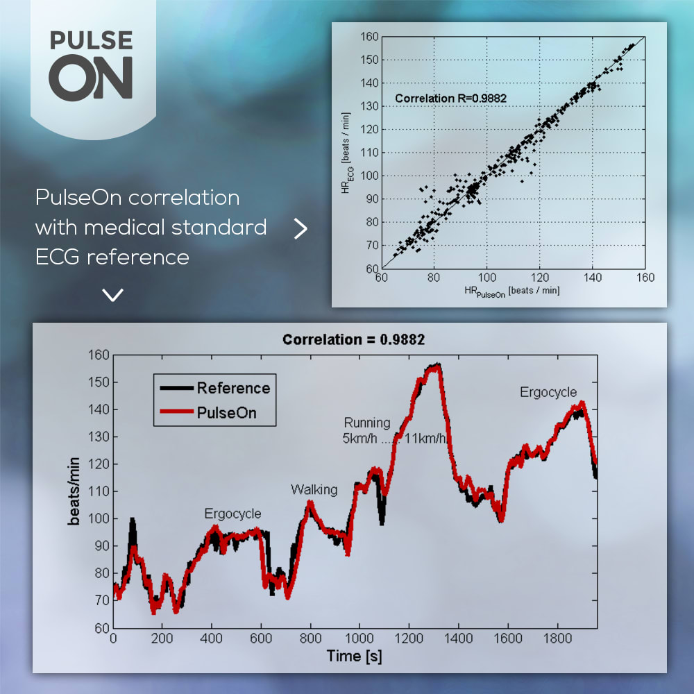 Firstbeat Training Effect