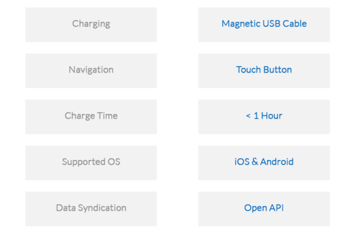 Tech Specs