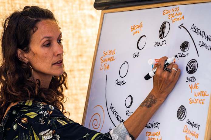 Courses with Sarah Wu, the Village Witch | Indiegogo