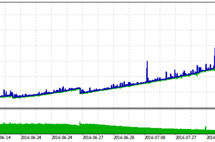 High Profit Automated Forex Triangular Arbitrage Indiegogo - 