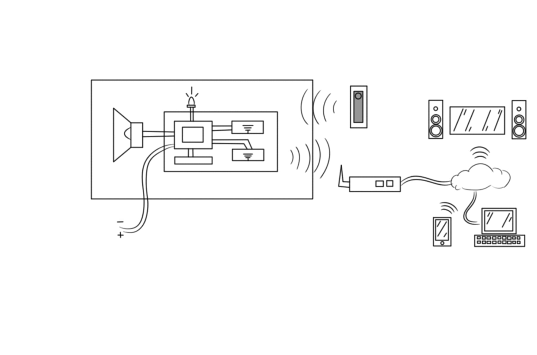 DoorJamz Is A Doorbell With Custom Tones You Can Control With Your