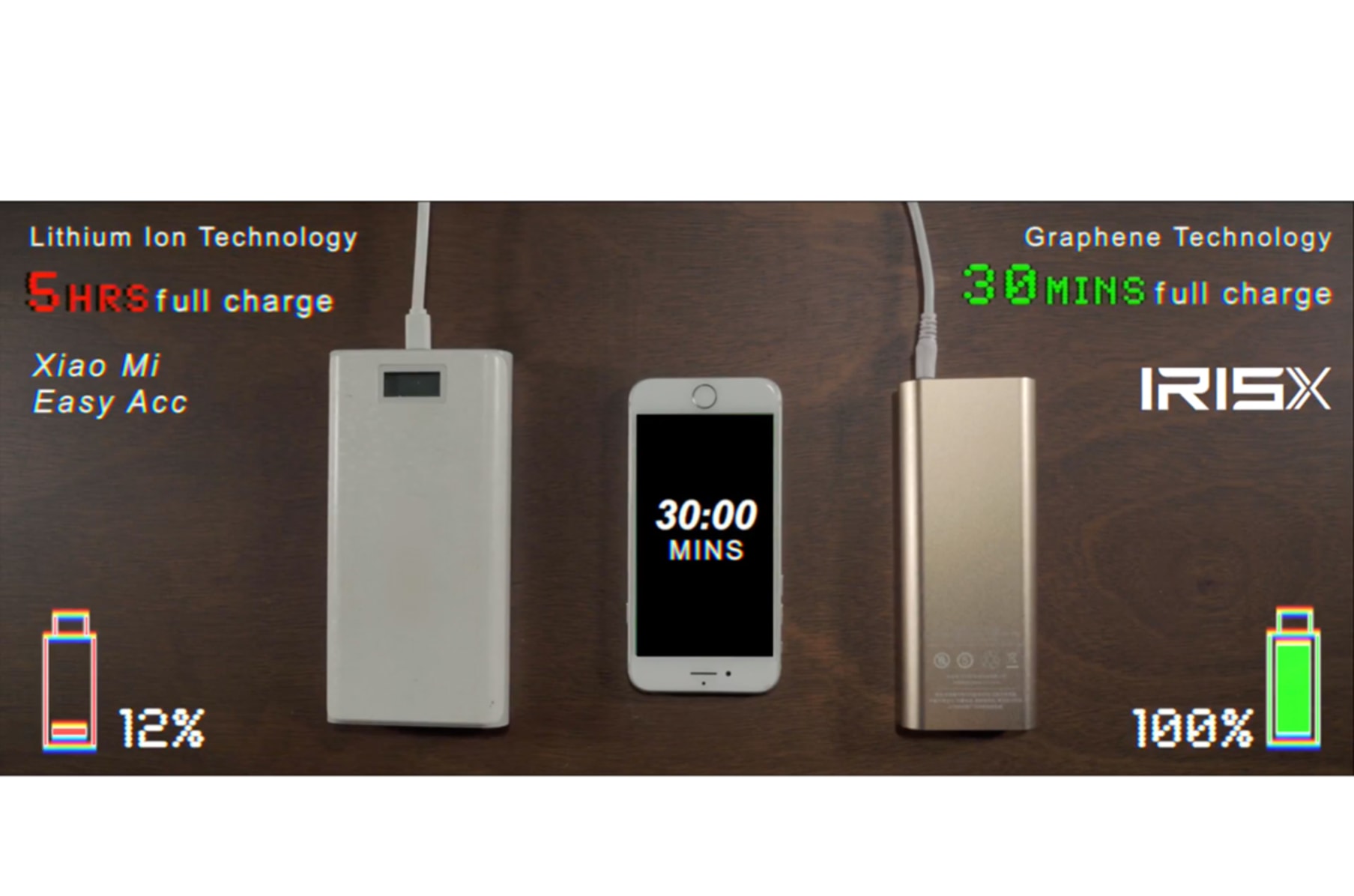 Irisx Fastest Charging Graphene Power Bank Indiegogo
