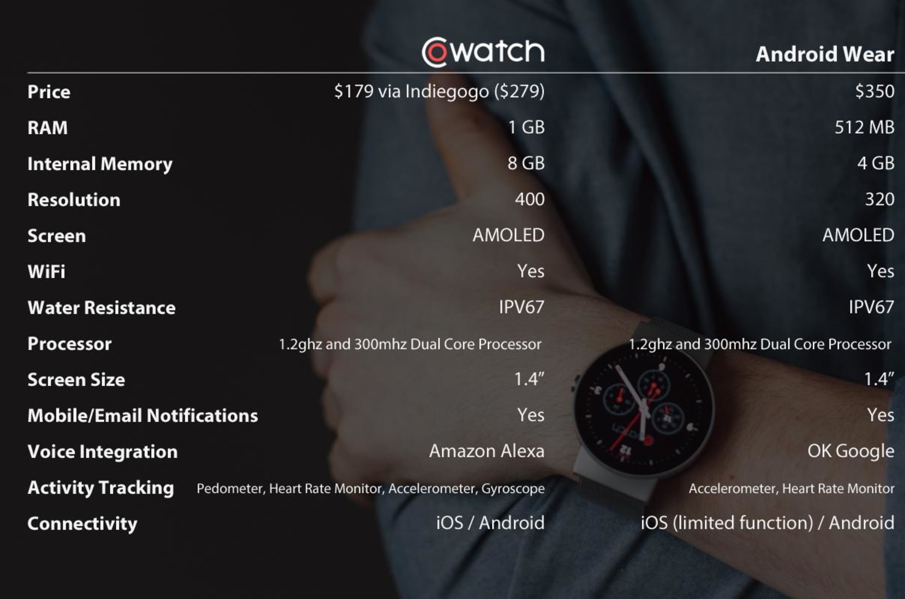 Power watch 2 indiegogo deals