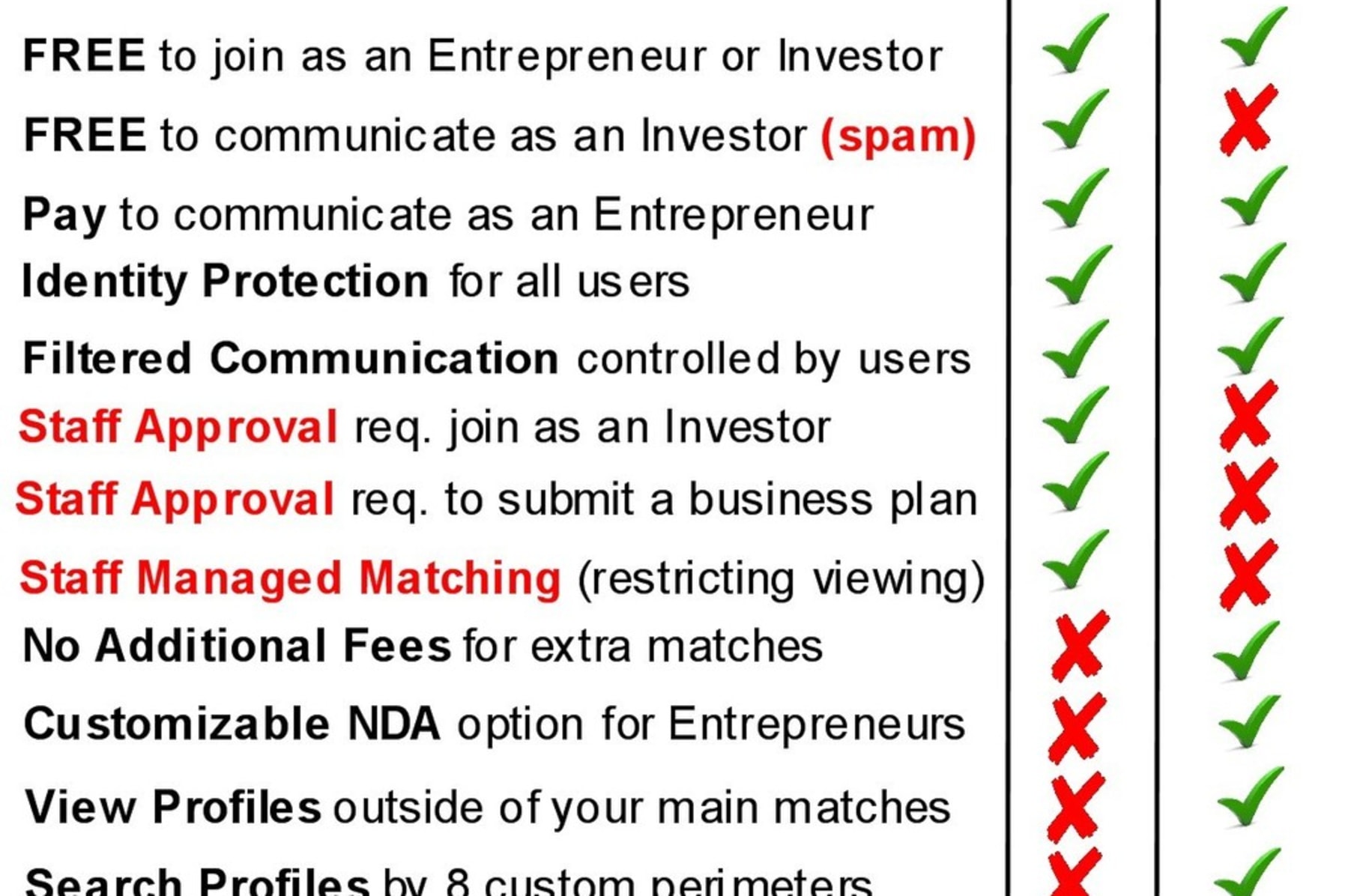 Angels Dragons Connecting Entrepreneurs With Investors Indiegogo Entrepreneurs learn by doing daily execution and experimentation. connecting entrepreneurs with investors