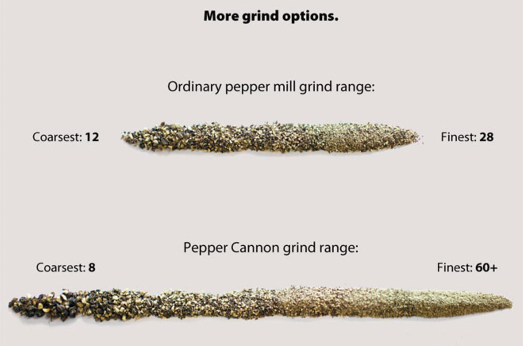 UKETO Pepper Cannon Grinder,Adjustable Coarse and Fine Pepper Cannon Ceramic Blade Manual Pepper Grinder