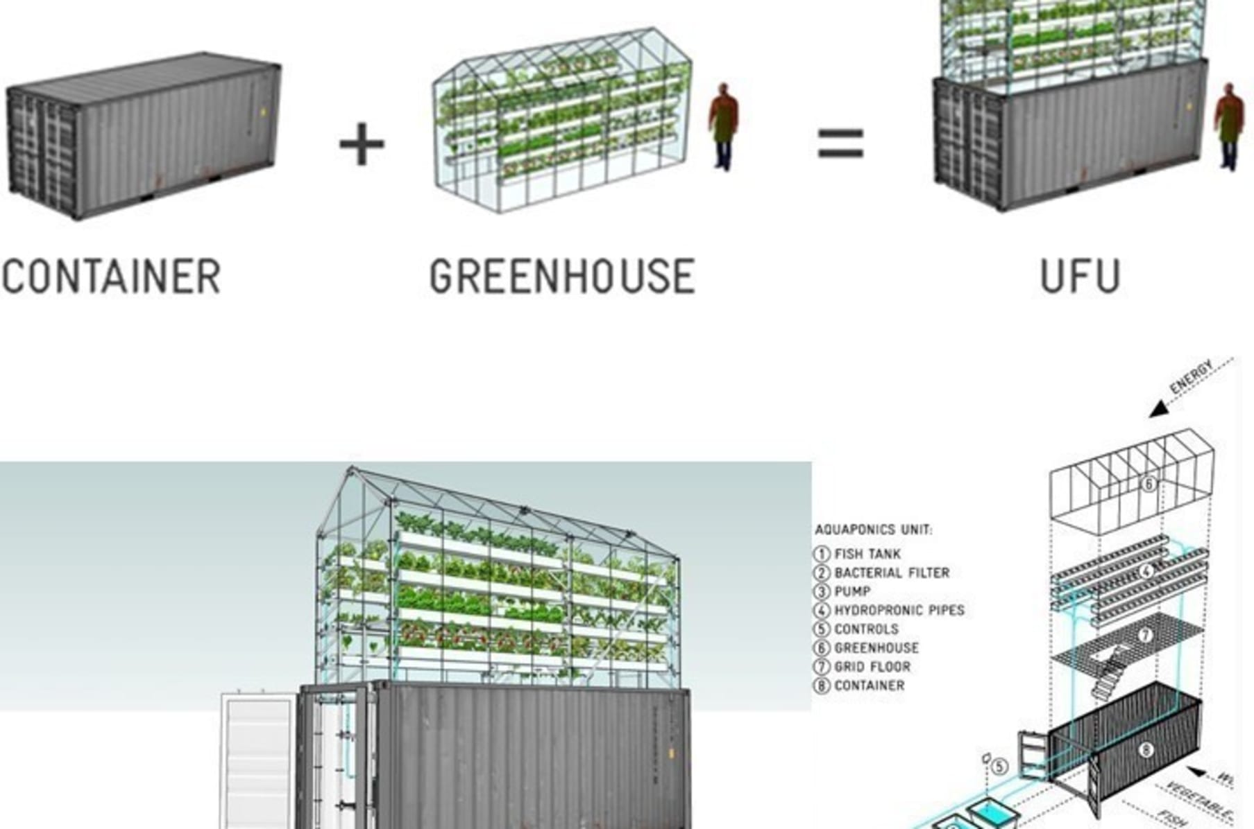 Shipping Container Aquaponics Garden Greenhouse Indiegogo