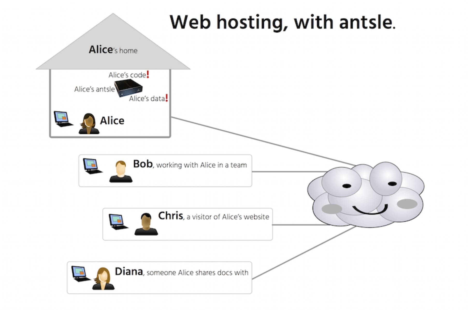 Antsle Home Hosting Yourcode Yourdata Yourrules Indiegogo Images, Photos, Reviews