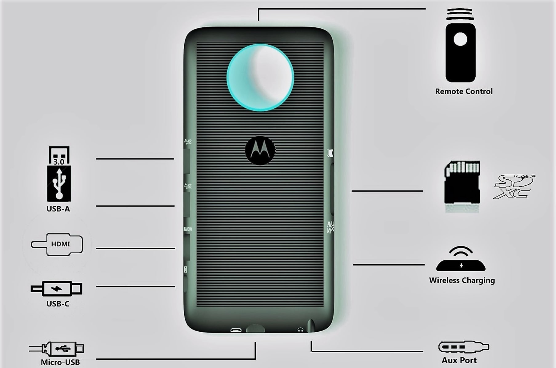Moto Z The Storage Mod Indiegogo