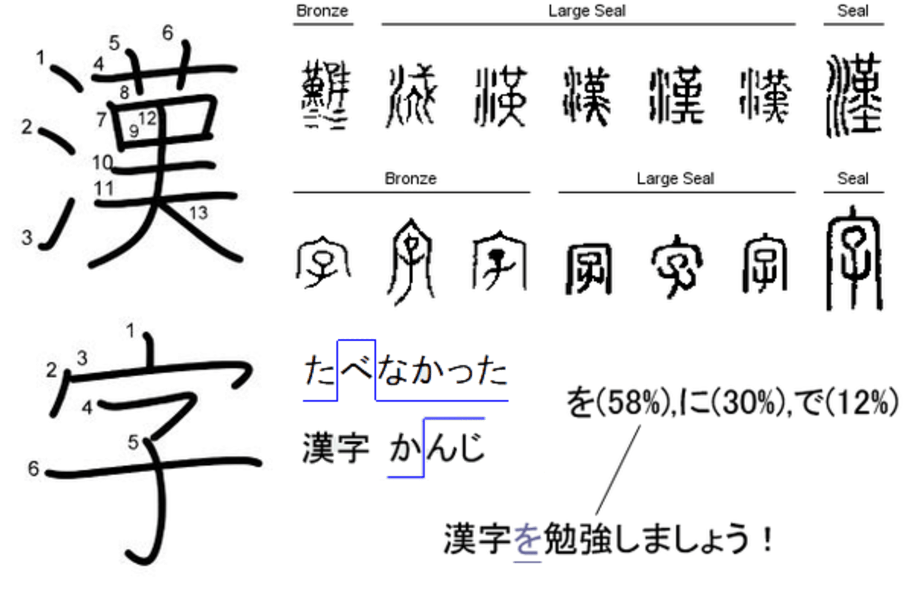 The Ultimate Kanji Resource On The Internet With Awesome Extras Indiegogo Or should i handle jinmeiyō kanji completely different? the ultimate kanji resource on the