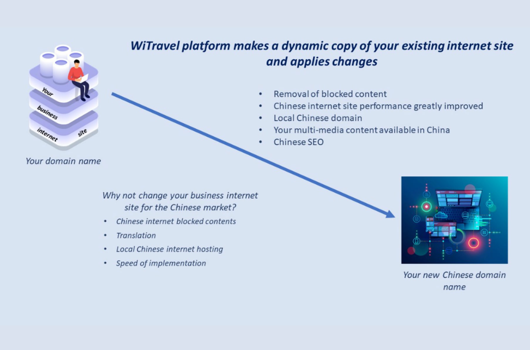 Witravel Platform Indiegogo Images, Photos, Reviews
