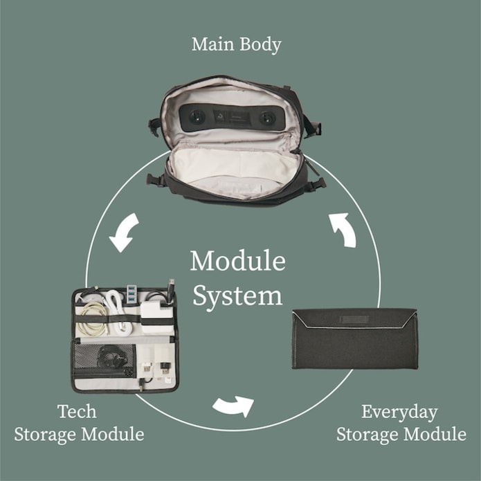Resisology Module Everyday Tech Sling | Indiegogo