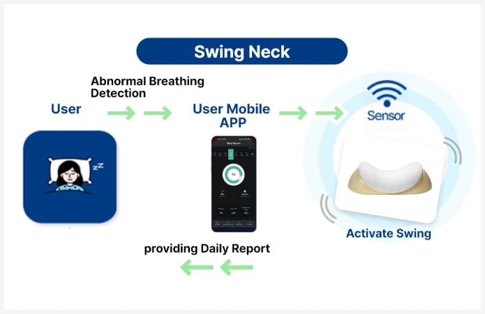 Snore Prevention Pillow with Sleep Analysis Indiegogo