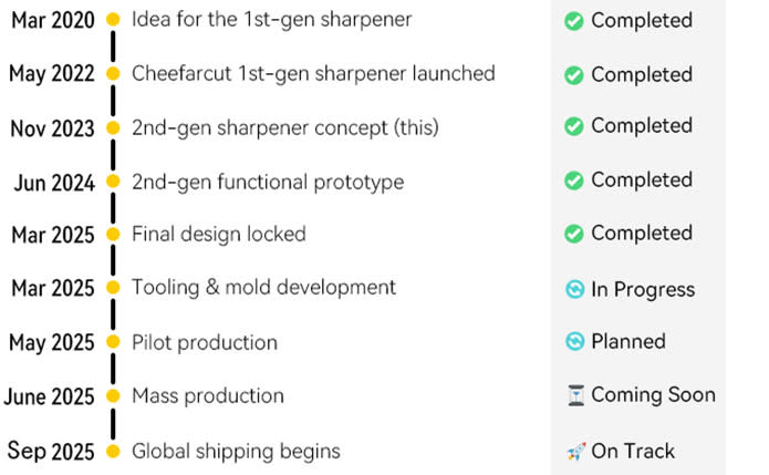 34、Indiegogo cheefarcuut1
