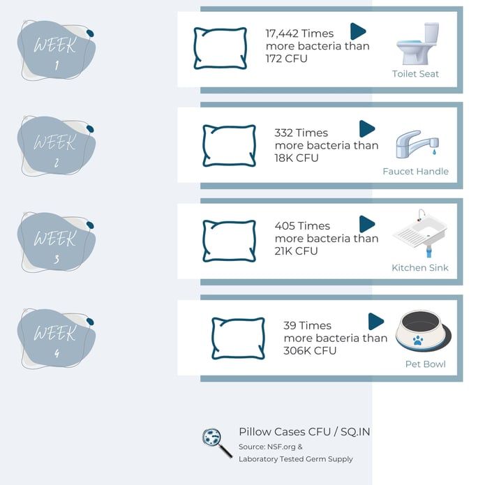 Alpha Pillow 2: Aqua Cooling Membrane | Indiegogo