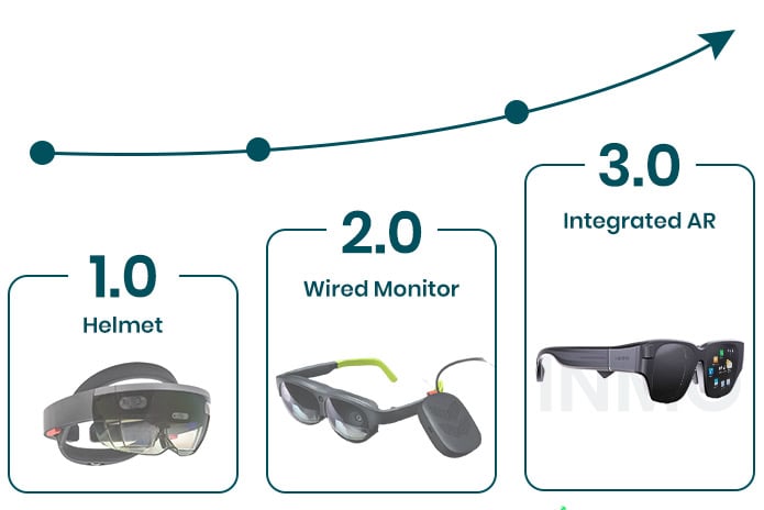 INMO AIR: World's Lightest True AR Glasses | Indiegogo INMO AIR: World's Lightest True AR Glasses | Indiegogo