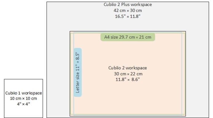 Cubiio 2: Autofocus Laser Cutter & Metal Engraver | Indiegogo