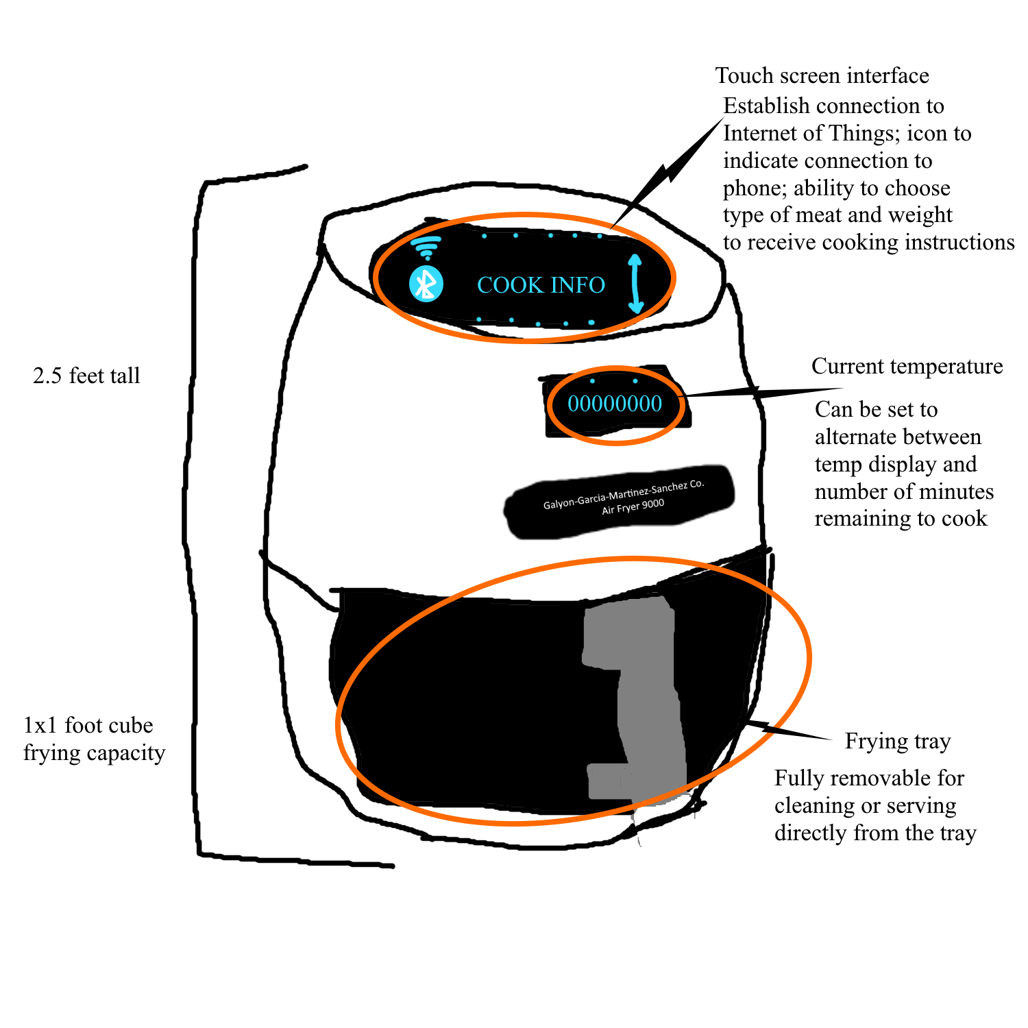 Remote Air Fryer 3000 | Indiegogo