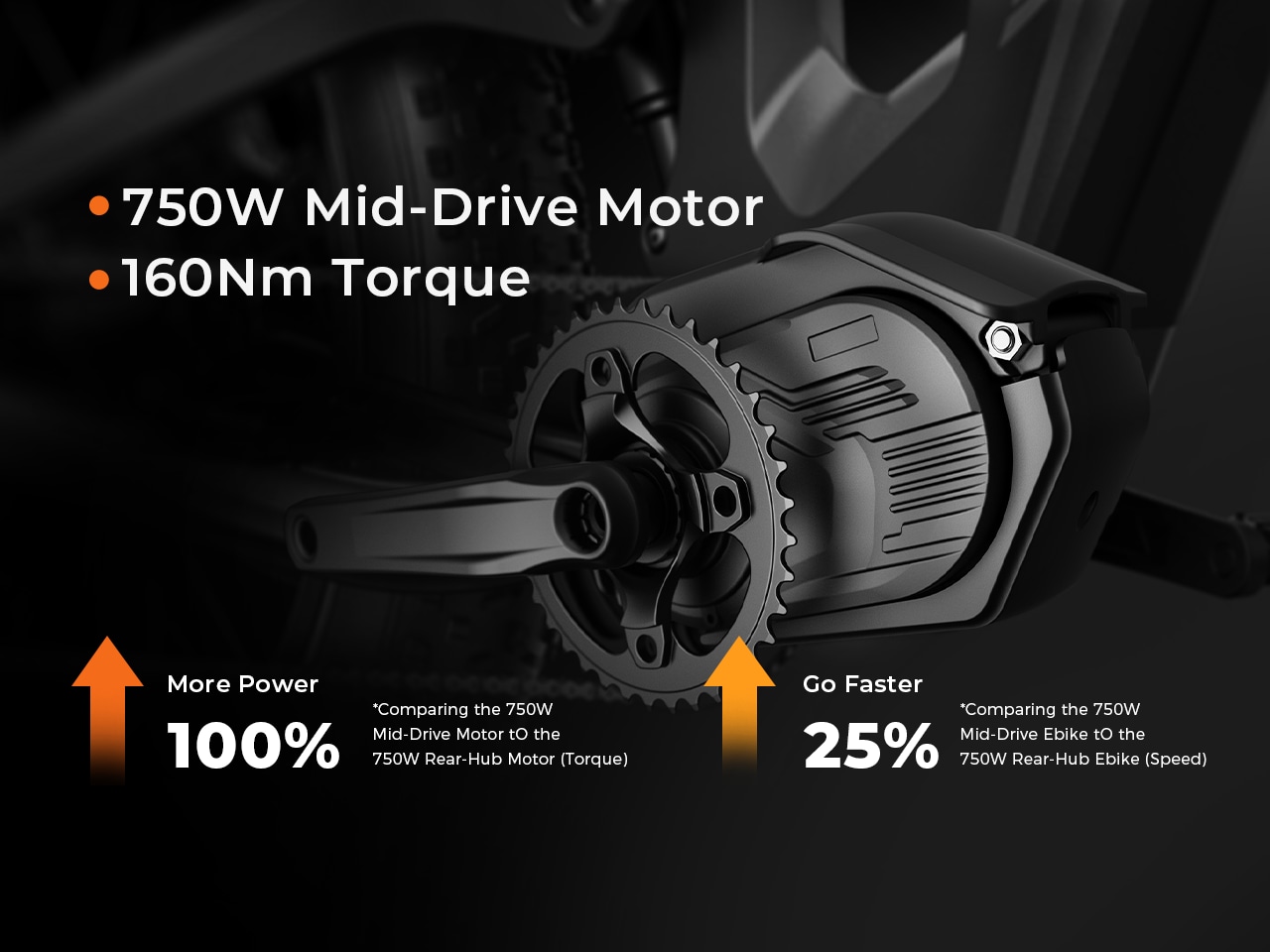 HERO rises with a 750W mid-drive, 160Nm torque, and torque sensor for precise control. Conquer diverse terrains with optimal weight distribution, power transfer, extended range, and enhanced torque.