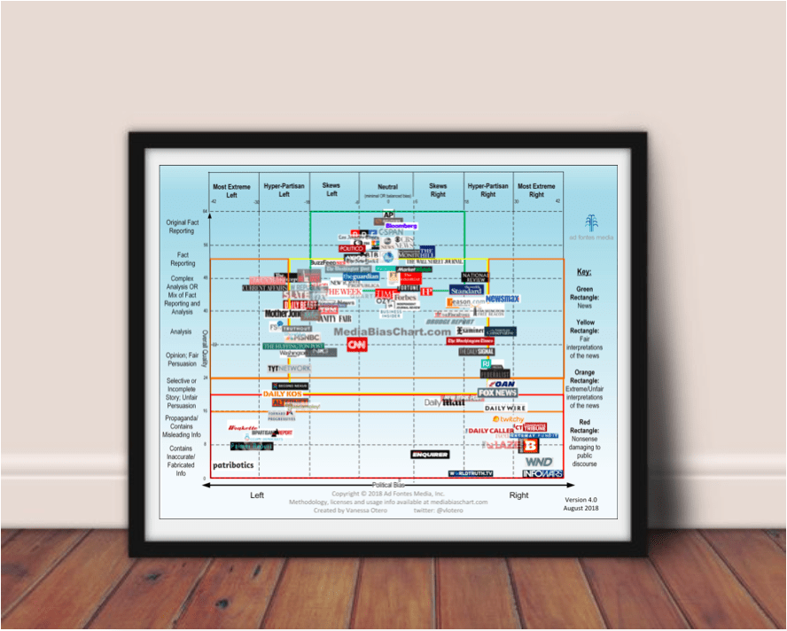 Media Bias Chart The Next Level Indiegogo